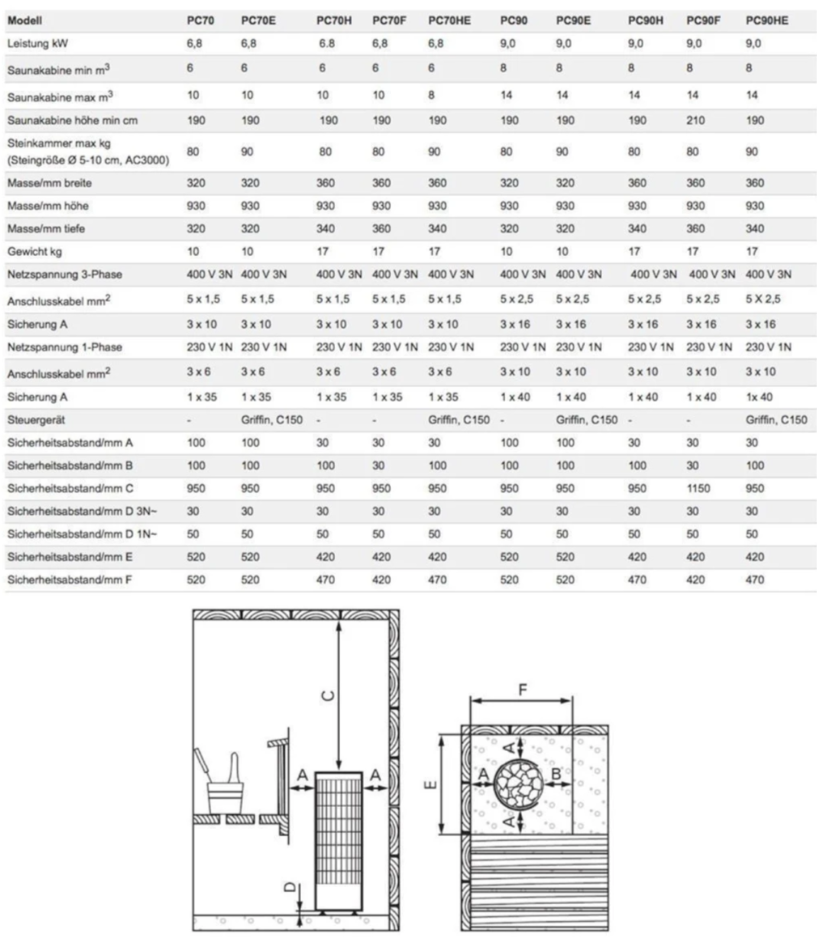 Saunaofen Harvia Cilindro PC90 9KW mit integrierter Steuerung