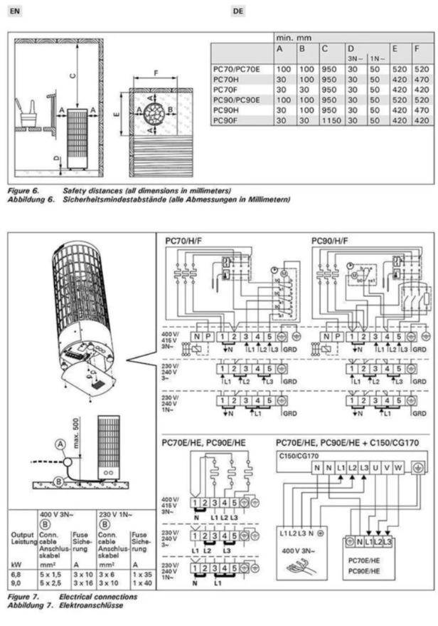 Saunaofen Harvia Cilindro PC90 9KW mit integrierter Steuerung